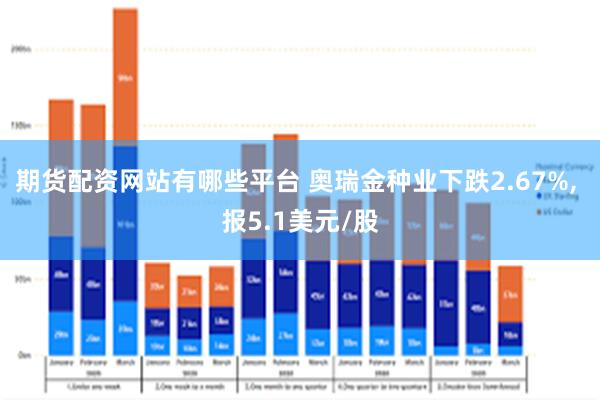 期货配资网站有哪些平台 奥瑞金种业下跌2.67%, 报5.1美元/股