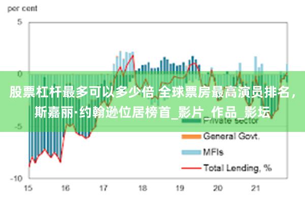 股票杠杆最多可以多少倍 全球票房最高演员排名，斯嘉丽·约翰逊位居榜首_影片_作品_影坛
