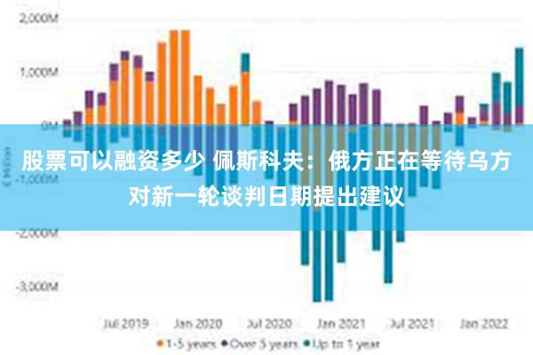 股票可以融资多少 佩斯科夫：俄方正在等待乌方对新一轮谈判日期提出建议