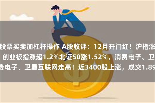 股票买卖加杠杆操作 A股收评:12月开门红!沪指涨0.65%重回3900点,创业板指涨超1.2%北证50涨1.52%,消费电子、卫星互联网走高!近3400股上涨,成交1.89万亿放量2917亿