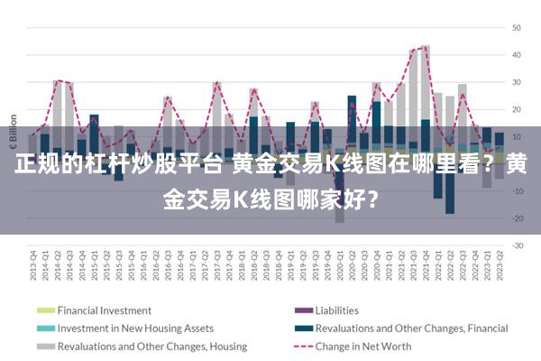 正规的杠杆炒股平台 黄金交易K线图在哪里看？黄金交易K线图哪家好？