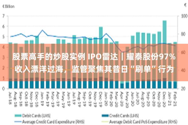 股票高手的炒股实例 IPO雷达｜耀泰股份97%收入漂洋过海，监管聚焦其昔日“刷单”行为