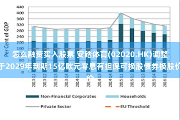 怎么融资买入股票 安踏体育(02020.HK)调整于2029年到期15亿欧元零息有担保可换股债券换股价