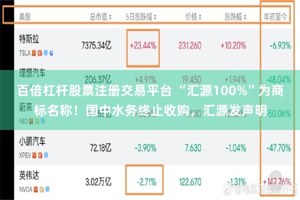 百倍杠杆股票注册交易平台 “汇源100%”为商标名称！国中水务终止收购，汇源发声明