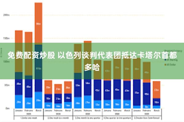 免费配资炒股 以色列谈判代表团抵达卡塔尔首都多哈