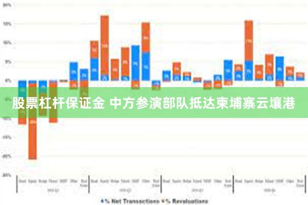 股票杠杆保证金 中方参演部队抵达柬埔寨云壤港