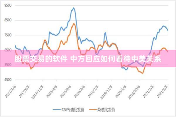 股票交易的软件 中方回应如何看待中美关系