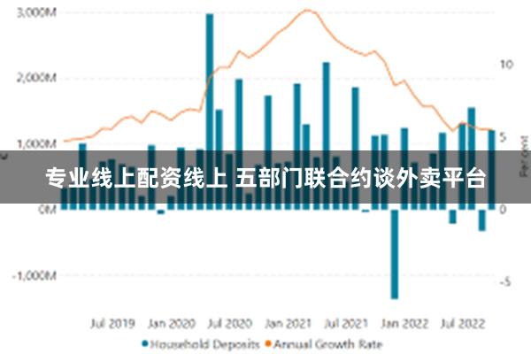 专业线上配资线上 五部门联合约谈外卖平台