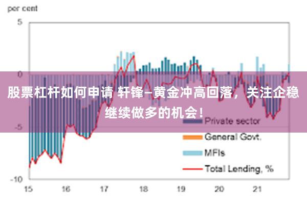 股票杠杆如何申请 轩锋—黄金冲高回落，关注企稳继续做多的机会！