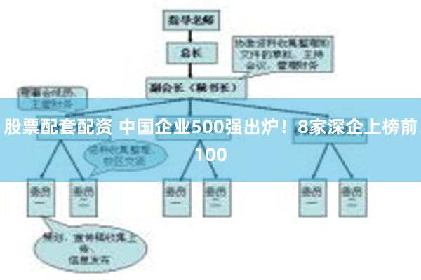 股票配套配资 中国企业500强出炉!8家深企上榜前100