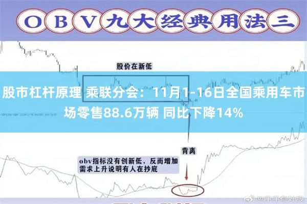股市杠杆原理 乘联分会：11月1-16日全国乘用车市场零售88.6万辆 同比下降14%