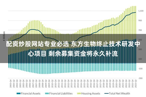 配资炒股网站专业必选 东方生物终止技术研发中心项目 剩余募集资金将永久补流