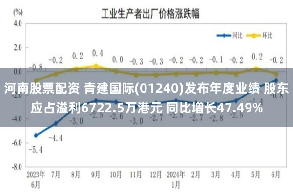 河南股票配资 青建国际(01240)发布年度业绩 股东应占溢利6722.5万港元 同比增长47.49%