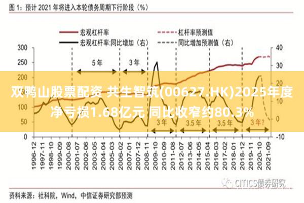双鸭山股票配资 共生智筑(00627.HK)2025年度净亏损1.68亿元 同比收窄约80.3%