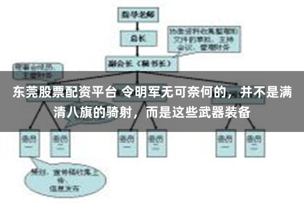 东莞股票配资平台 令明军无可奈何的，并不是满清八旗的骑射，而是这些武器装备
