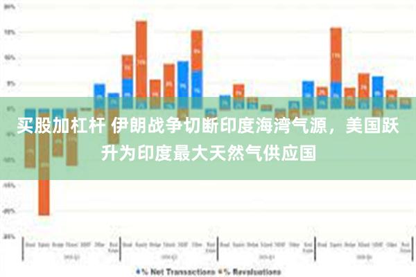 买股加杠杆 伊朗战争切断印度海湾气源，美国跃升为印度最大天然气供应国