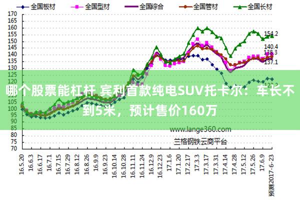 哪个股票能杠杆 宾利首款纯电SUV托卡尔：车长不到5米，预计售价160万
