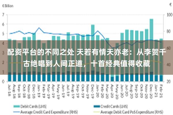 配资平台的不同之处 天若有情天亦老：从李贺千古绝唱到人间正道，十首经典值得收藏