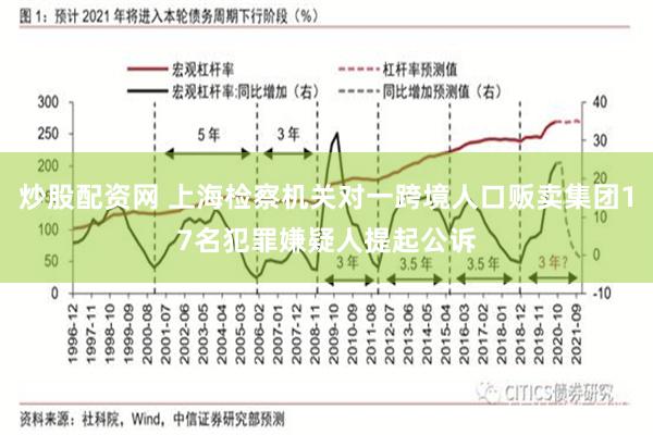 炒股配资网 上海检察机关对一跨境人口贩卖集团17名犯罪嫌疑人提起公诉