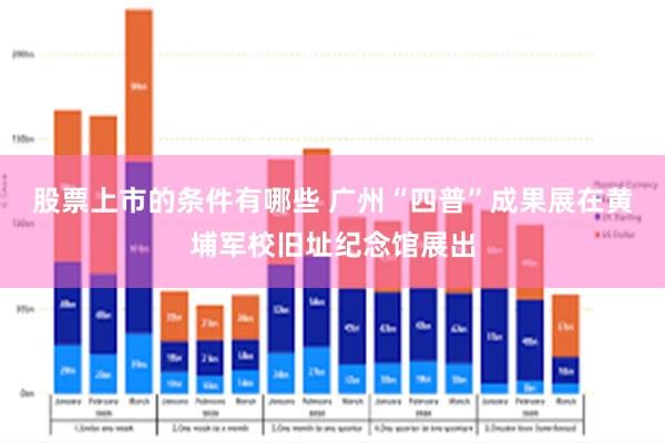 股票上市的条件有哪些 广州“四普”成果展在黄埔军校旧址纪念馆展出