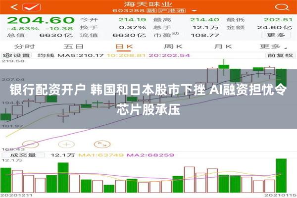 银行配资开户 韩国和日本股市下挫 AI融资担忧令芯片股承压