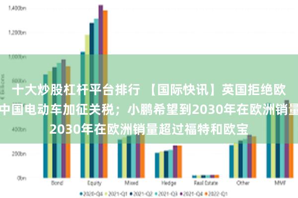 十大炒股杠杆平台排行 【国际快讯】英国拒绝欧盟施压，暂不对中国电动车加征关税；小鹏希望到2030年在欧洲销量超过福特和欧宝